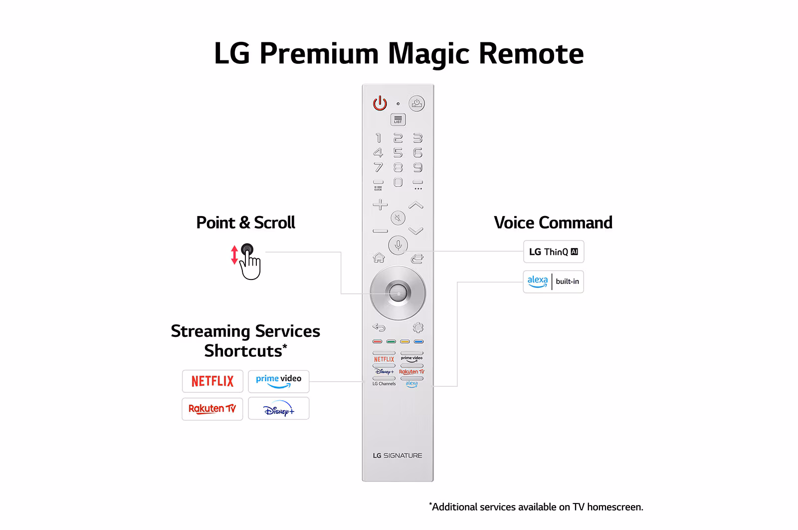 LG SIGNATURE OLED M3 4K Smart TV with Wireless Video & Audio Transfer - Image 9