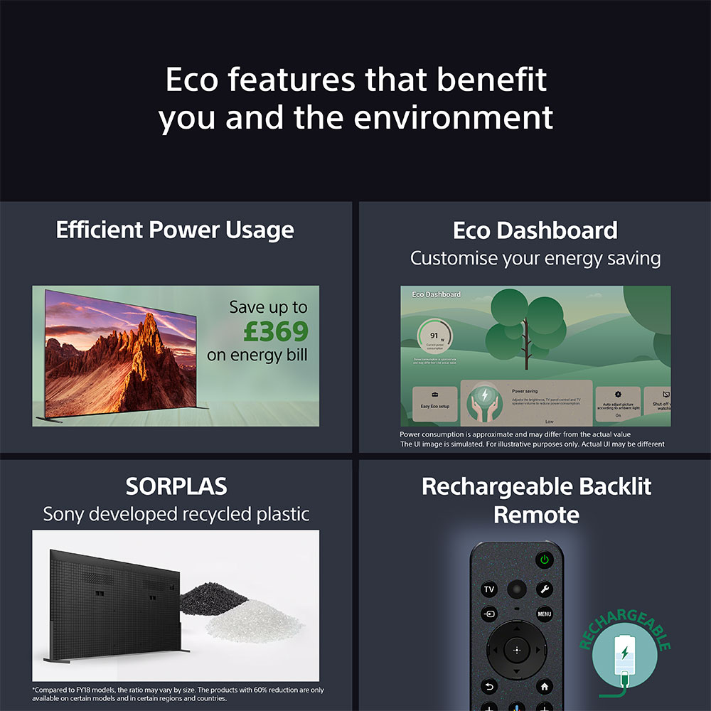 SONY BRAVIA XR90PU Mini LED 4K Ultra HD High Dynamic Range (HDR) Smart TV (Google TV) - Image 5