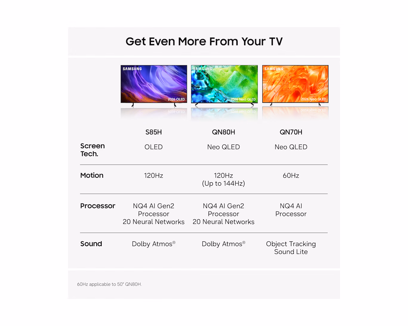 Samsung QE85QN80HAUXXU 85" 4K Neo QLED Vision AI Smart TV - Image 7